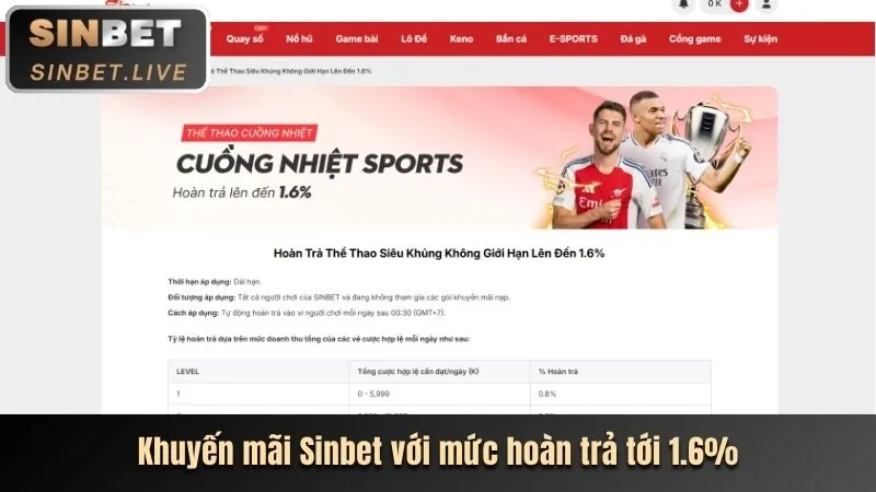 Hoàn trả hàng ngày Hi88 không giới hạn